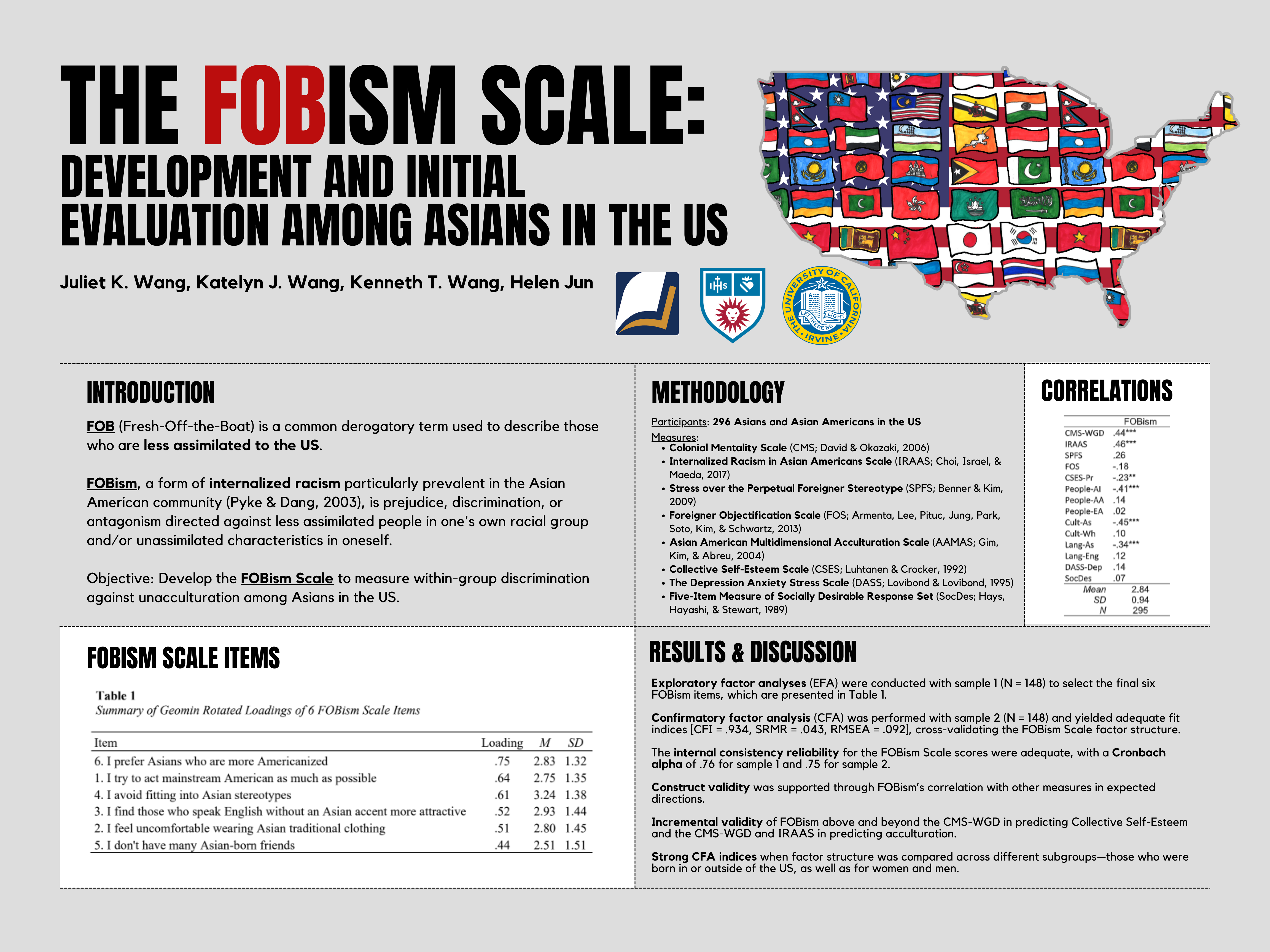 FOBism Research Poster